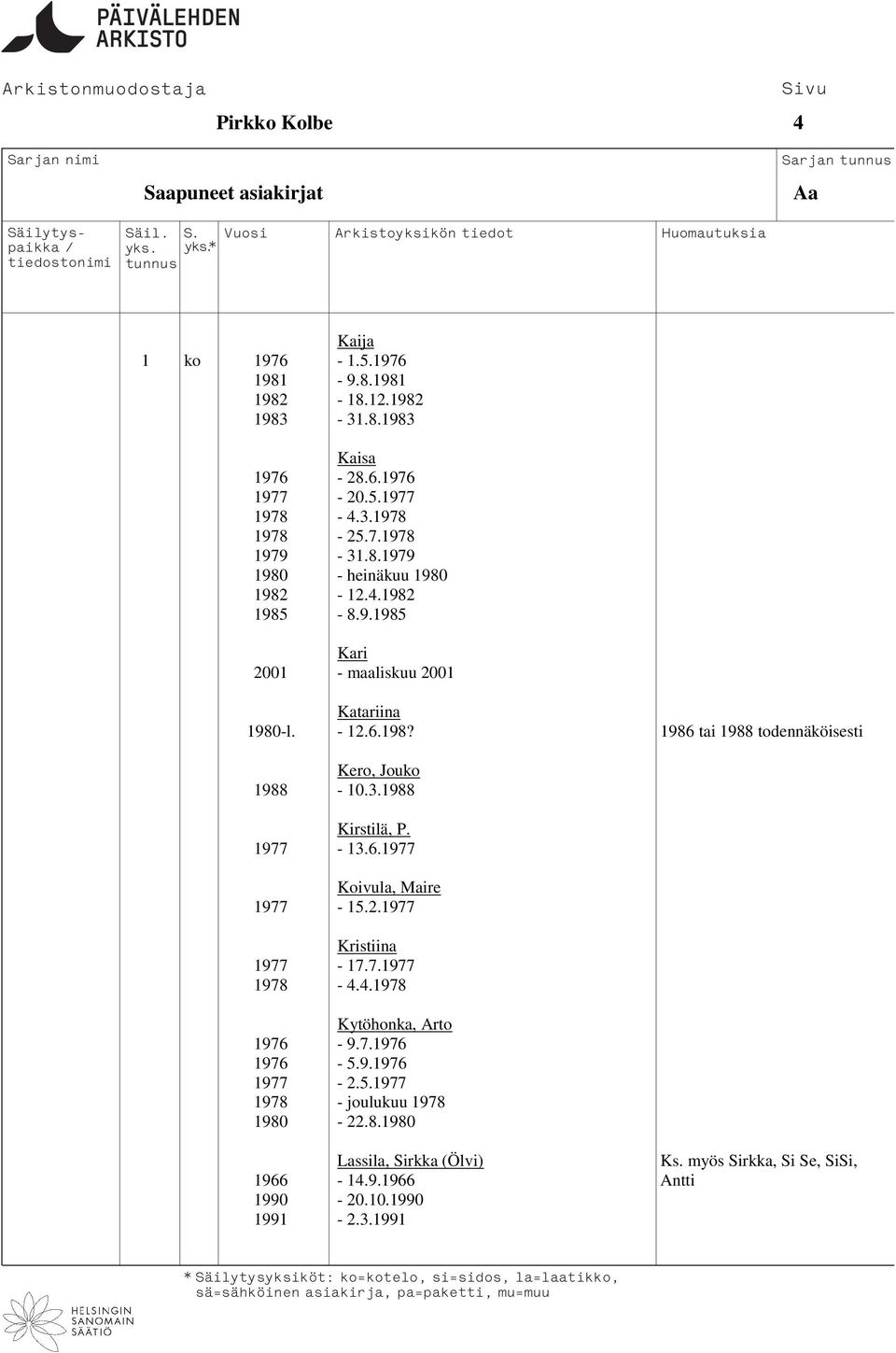 3.1988 Kirstilä, P. 1977-13.6.1977 Koivula, Maire 1977-15.2.1977 Kristiina 1977-17.7.1977 1978-4.4.1978 Kytöhonka, Arto 1976-9.7.1976 1976-5.9.1976 1977-2.5.1977 1978 - joulukuu 1978 1980-22.