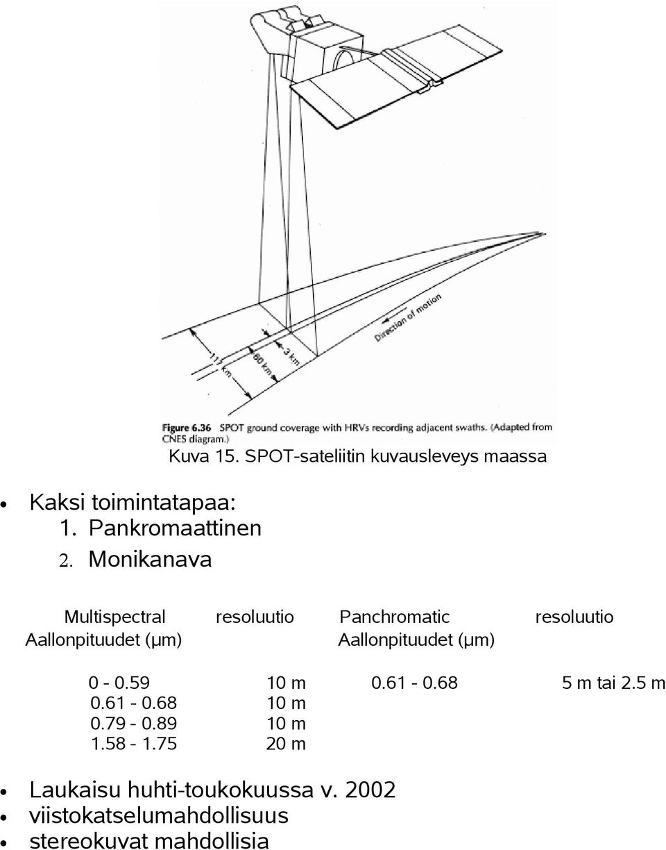 75 resluuti 10 m 10 m 10 m 20 m Panchrmatic Aallnpituudet (µm) 0.61-0.