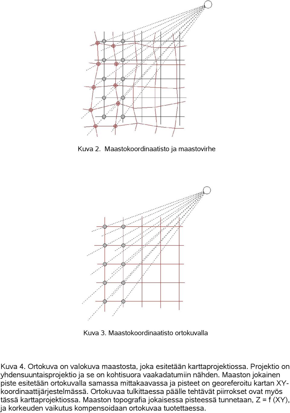 Maastn jkainen piste esitetään rtkuvalla samassa mittakaavassa ja pisteet n gereferitu kartan XYkrdinaattijärjestelmässä.