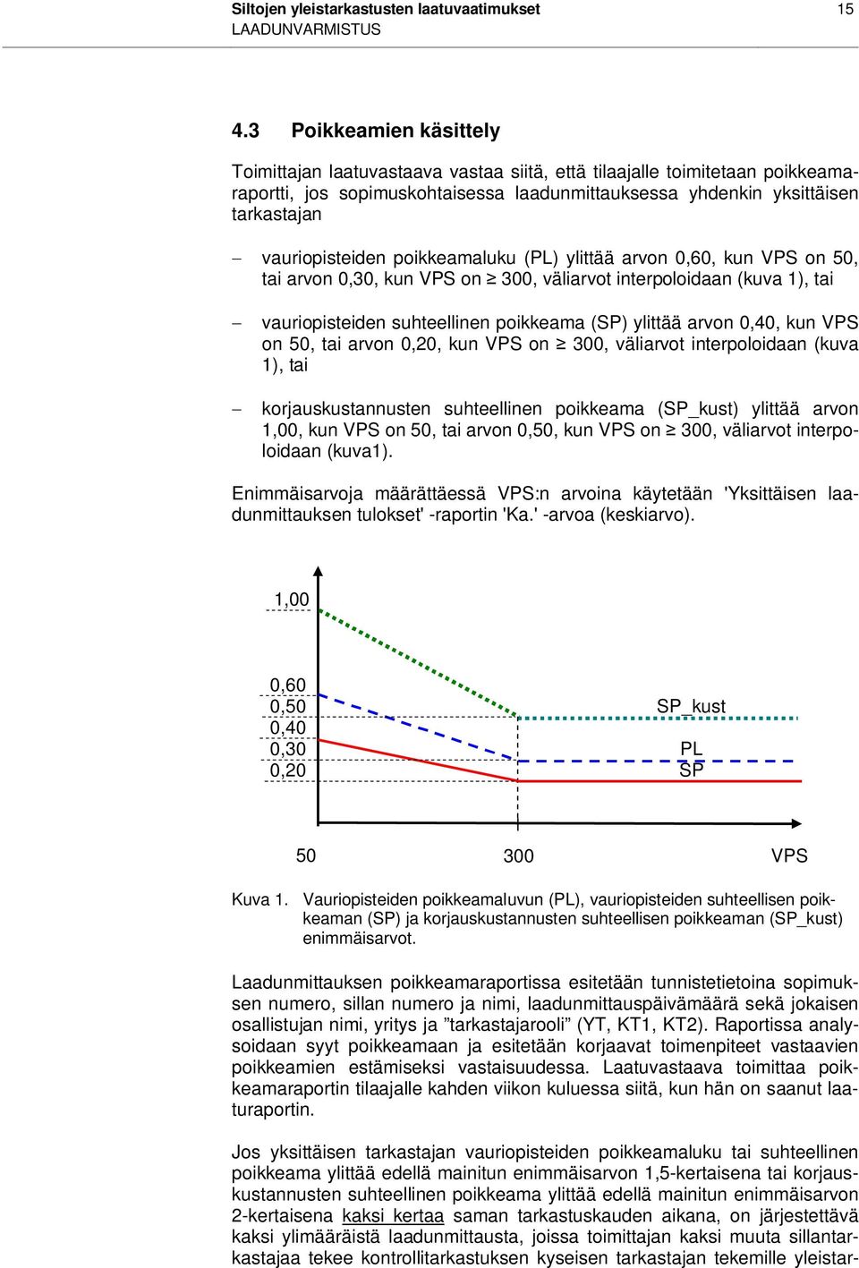 vauriopisteiden poikkeamaluku (PL) ylittää arvon 0,60, kun VPS on 50, tai arvon 0,30, kun VPS on 300, väliarvot interpoloidaan (kuva 1), tai vauriopisteiden suhteellinen poikkeama (SP) ylittää arvon