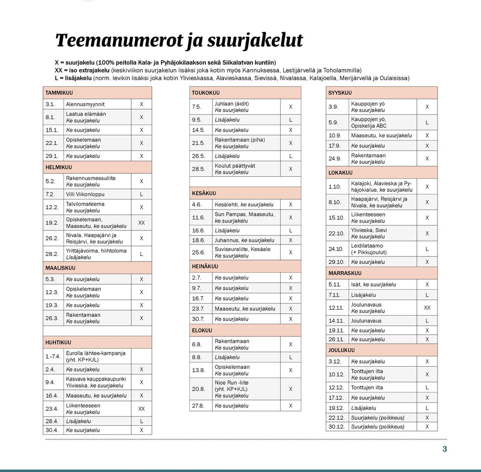 Alennusmyynnit 8.1. Laatua elämään 15.1. 22.1. Opiskelemaan 29.1. HELMIKUU 5.2. Rakennusmessuliite 7.2. Villi Viikonloppu L 12.2. Talvilomateema 19.2. Opiskelemaan, Maaseutu, ke suurjakelu 26.2. Nivala, Haapajärvi ja Reisjärvi, ke suurjakelu 28.