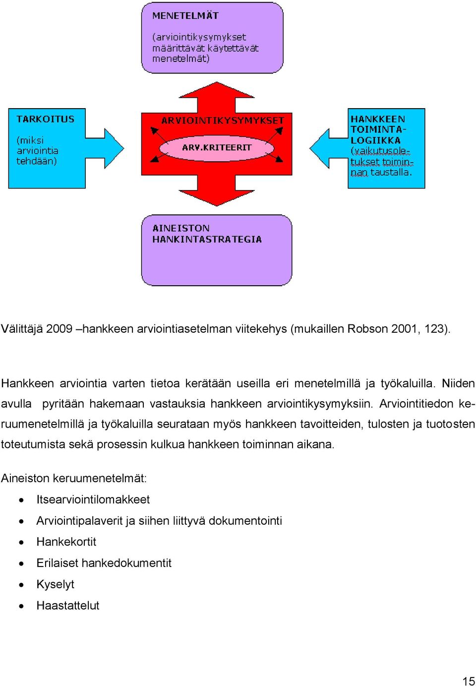 Niiden avulla pyritään hakemaan vastauksia hankkeen arviointikysymyksiin.