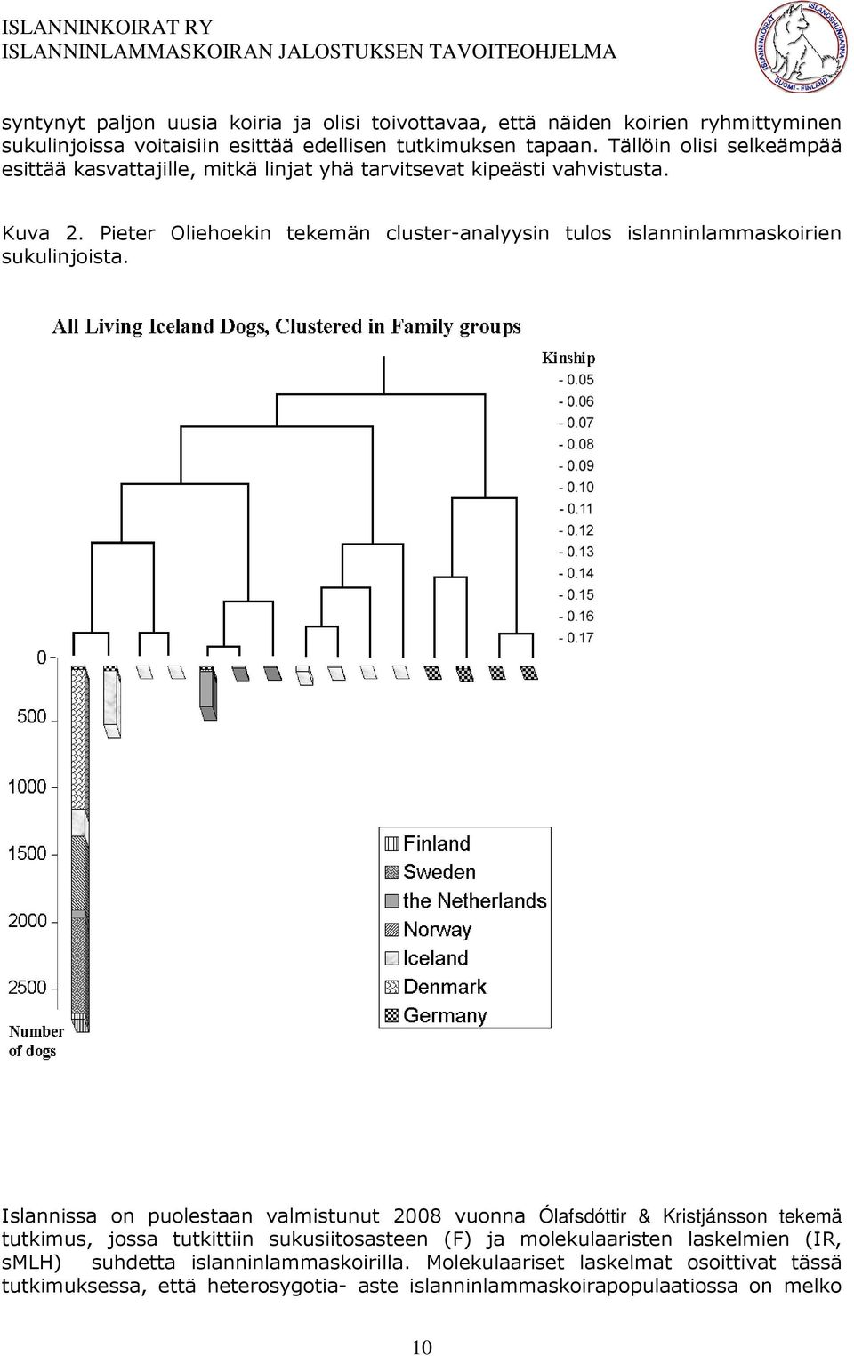 Pieter Oliehoekin tekemän cluster-analyysin tulos islanninlammaskoirien sukulinjoista.