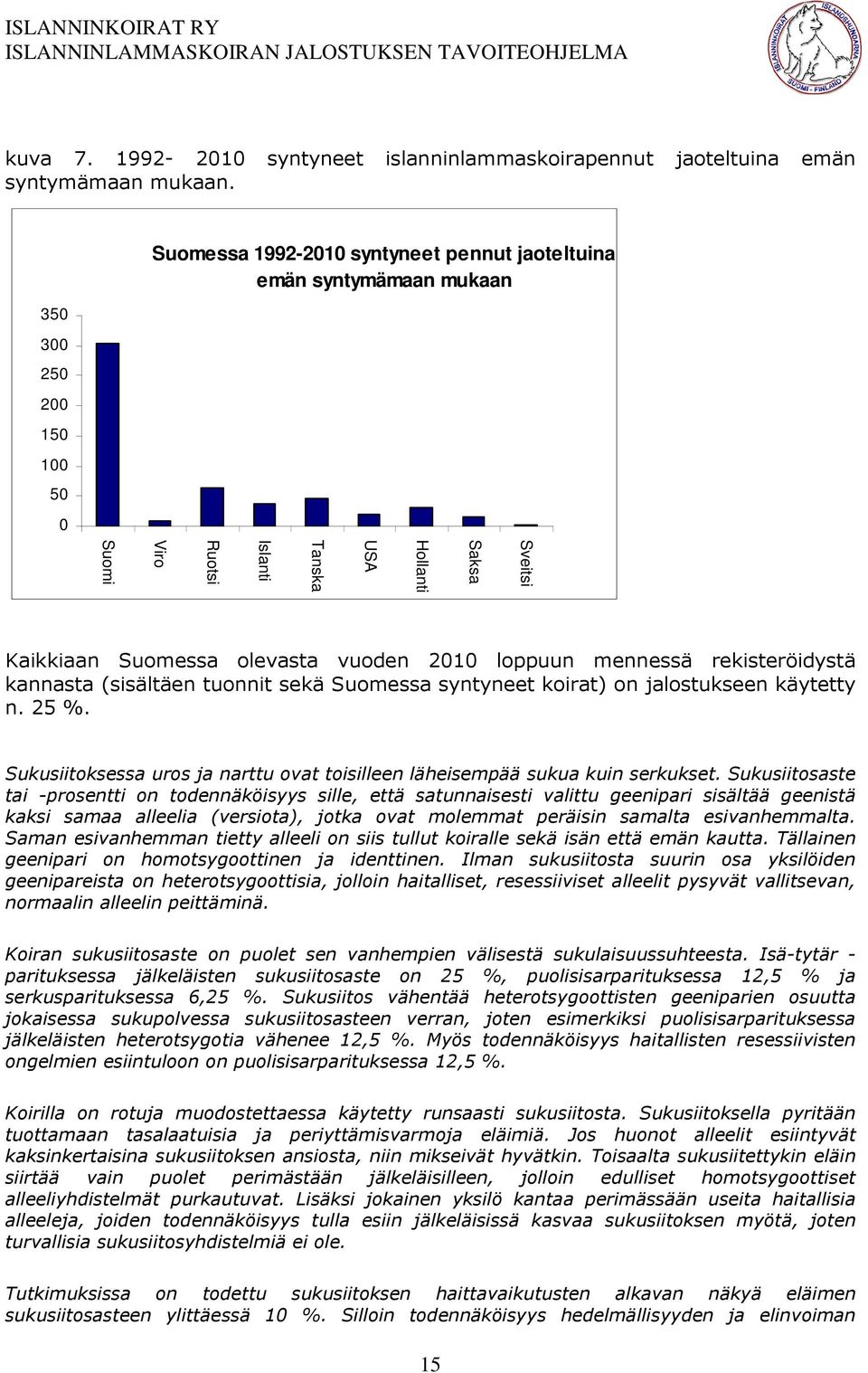 2010 loppuun mennessä rekisteröidystä kannasta (sisältäen tuonnit sekä Suomessa syntyneet koirat) on jalostukseen käytetty n. 25 %.