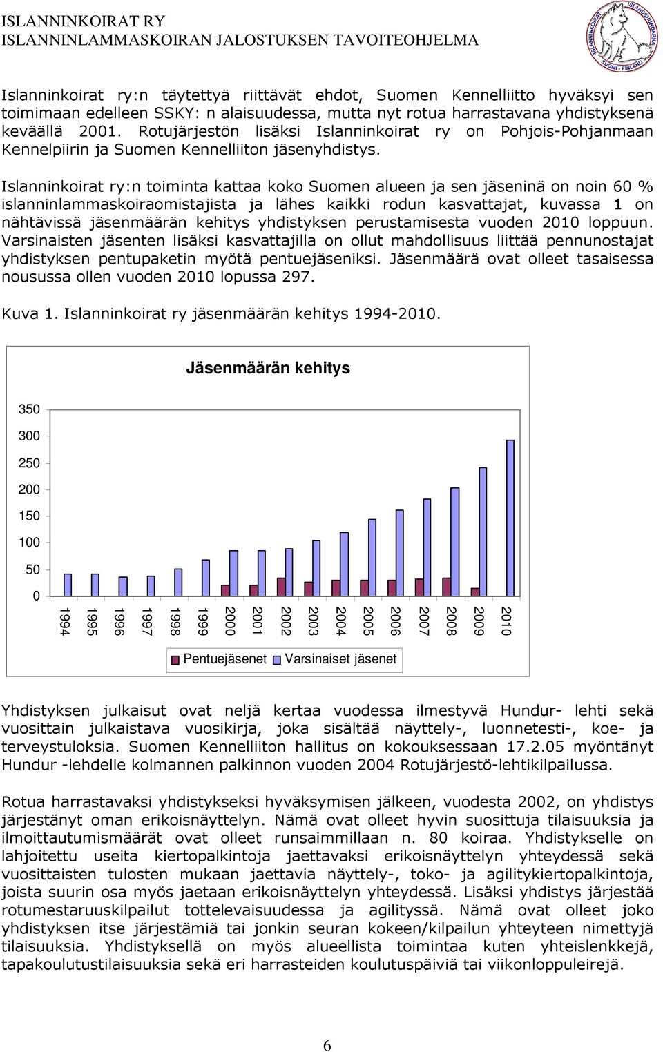 Islanninkoirat ry:n toiminta kattaa koko Suomen alueen ja sen jäseninä on noin 60 % islanninlammaskoiraomistajista ja lähes kaikki rodun kasvattajat, kuvassa 1 on nähtävissä jäsenmäärän kehitys