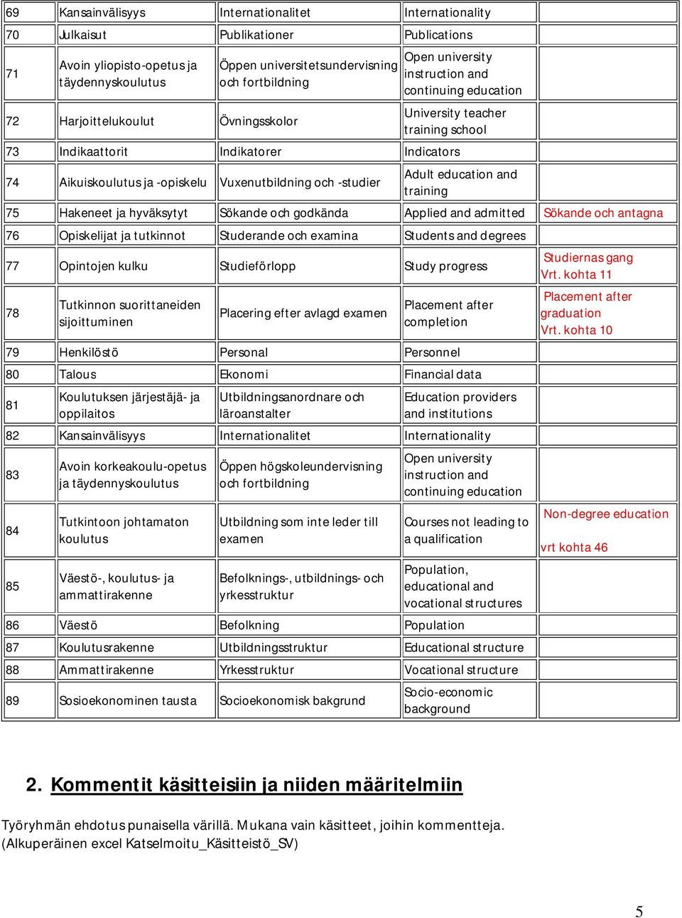 -opiskelu Vuxenutbildning och -studier Adult education and training 75 Hakeneet ja hyväksytyt Sökande och godkända Applied and admitted Sökande och antagna 76 Opiskelijat ja tutkinnot Studerande och