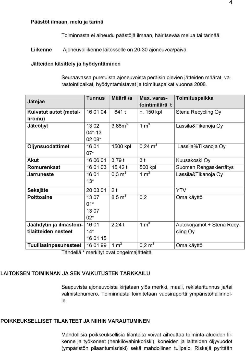 Jätejae Tunnus Määrä /a Max. varastointimäärä t Toimituspaikka Kuivatut autot (metalliromu) 16 01 04 841 t n.