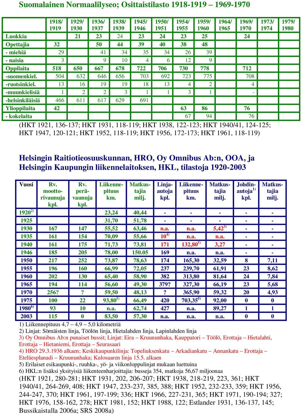 504 632 646 656 703 692 723 775 708 -ruotsinkiel.