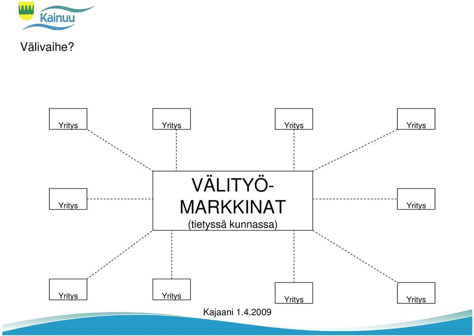 ritys VÄLITÖ- MARKKINAT