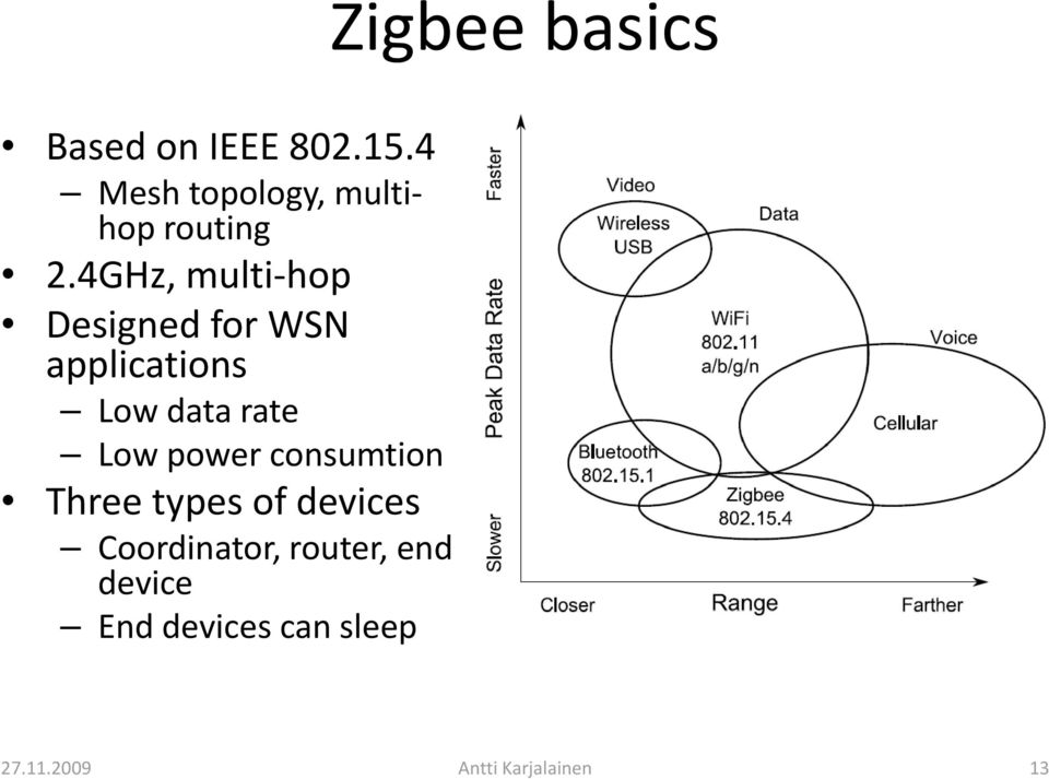 4GHz, multi hop Designed for WSN applications Low data rate Low