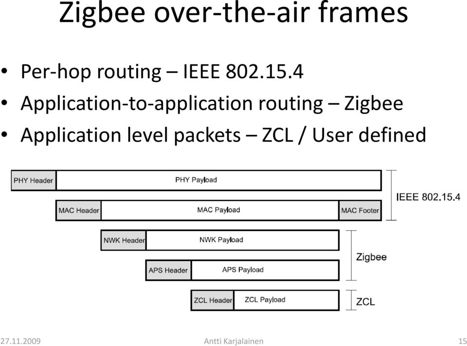 4 Application to application routing Zigbee