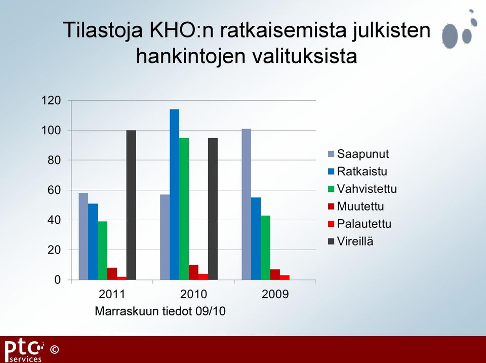 julkisten hankintojen