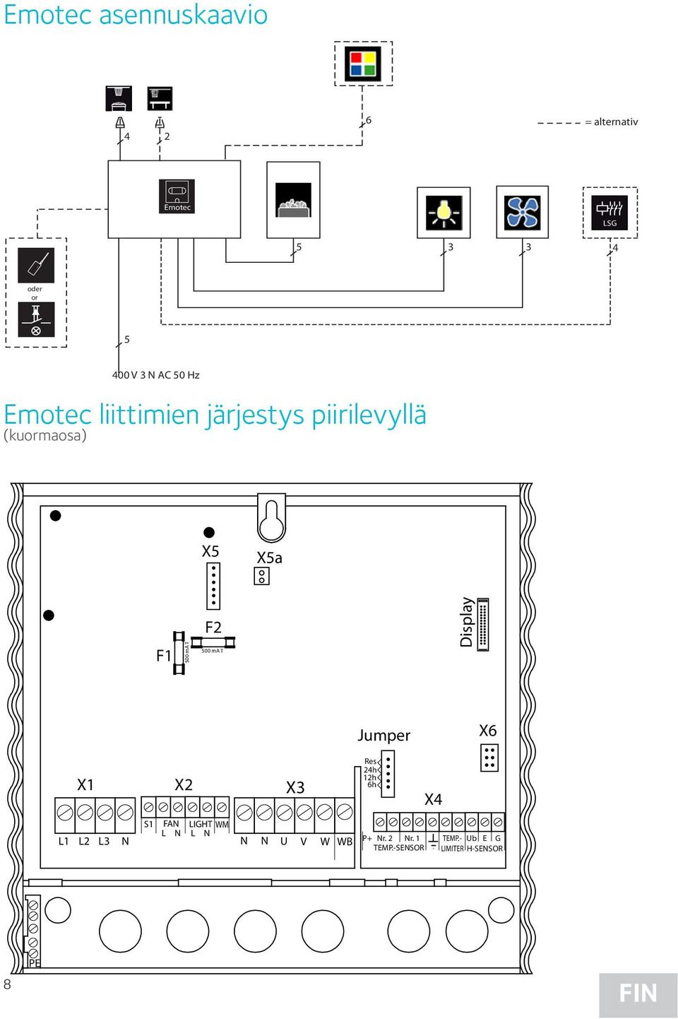 Hz Emotec liittimien järjestys piirilevyllä (kuormaosa) X5 X5a F1 500 ma T F2 500 ma T