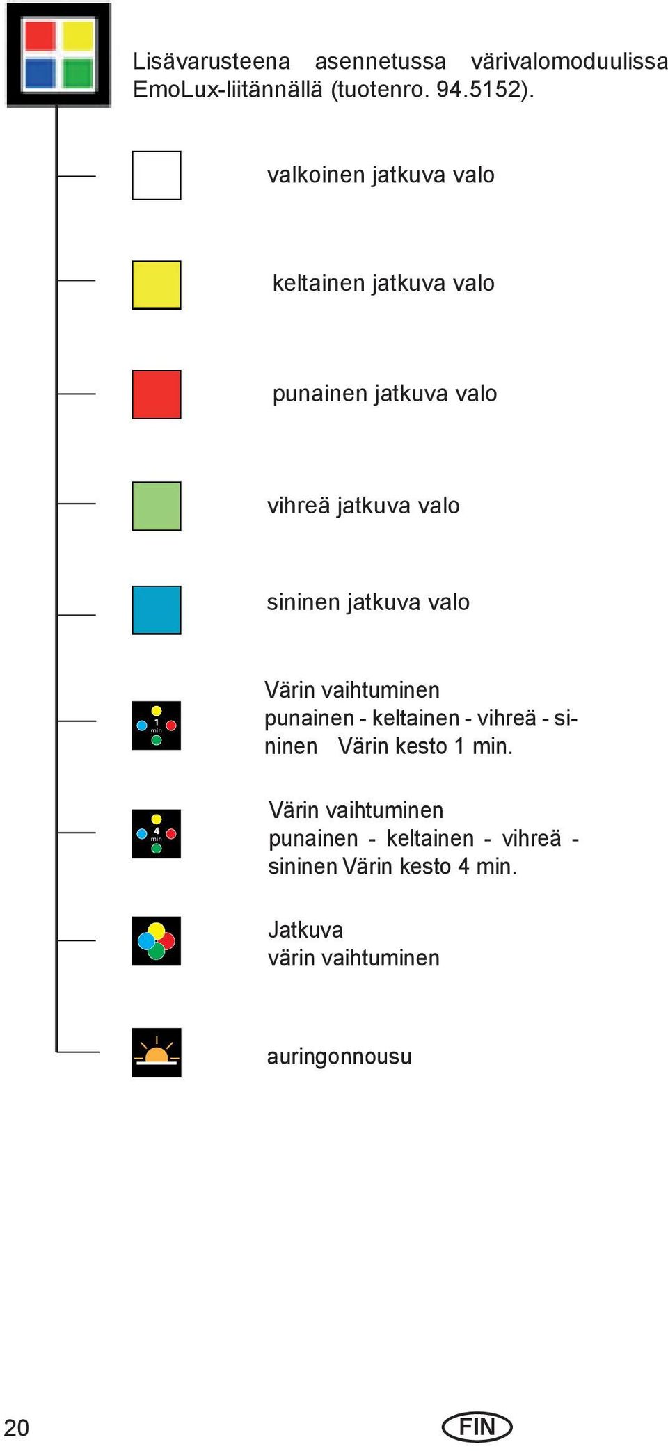 jatkuva valo 1 min Värin vaihtuminen punainen - keltainen - vihreä - sininen Värin kesto 1 min.