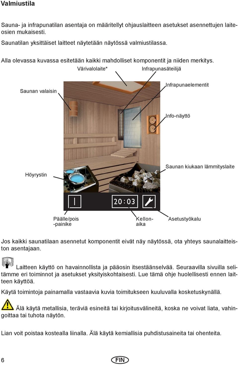 Värivalolaite* Infrapunasäteilijä Saunan valaisin Infrapunaelementit Info-näyttö Höyrystin Saunan kiukaan lämmityslaite Päälle/pois -painike Kellonaika Asetustyökalu Jos kaikki saunatilaan asennetut