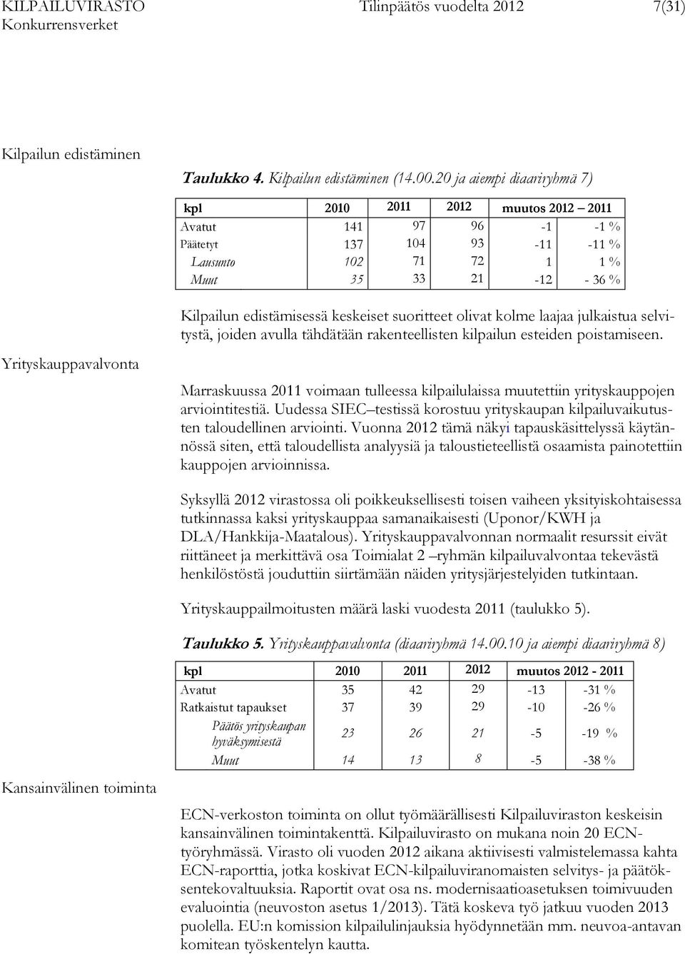 edistämisessä keskeiset suoritteet olivat kolme laajaa julkaistua selvitystä, joiden avulla tähdätään rakenteellisten kilpailun esteiden poistamiseen.