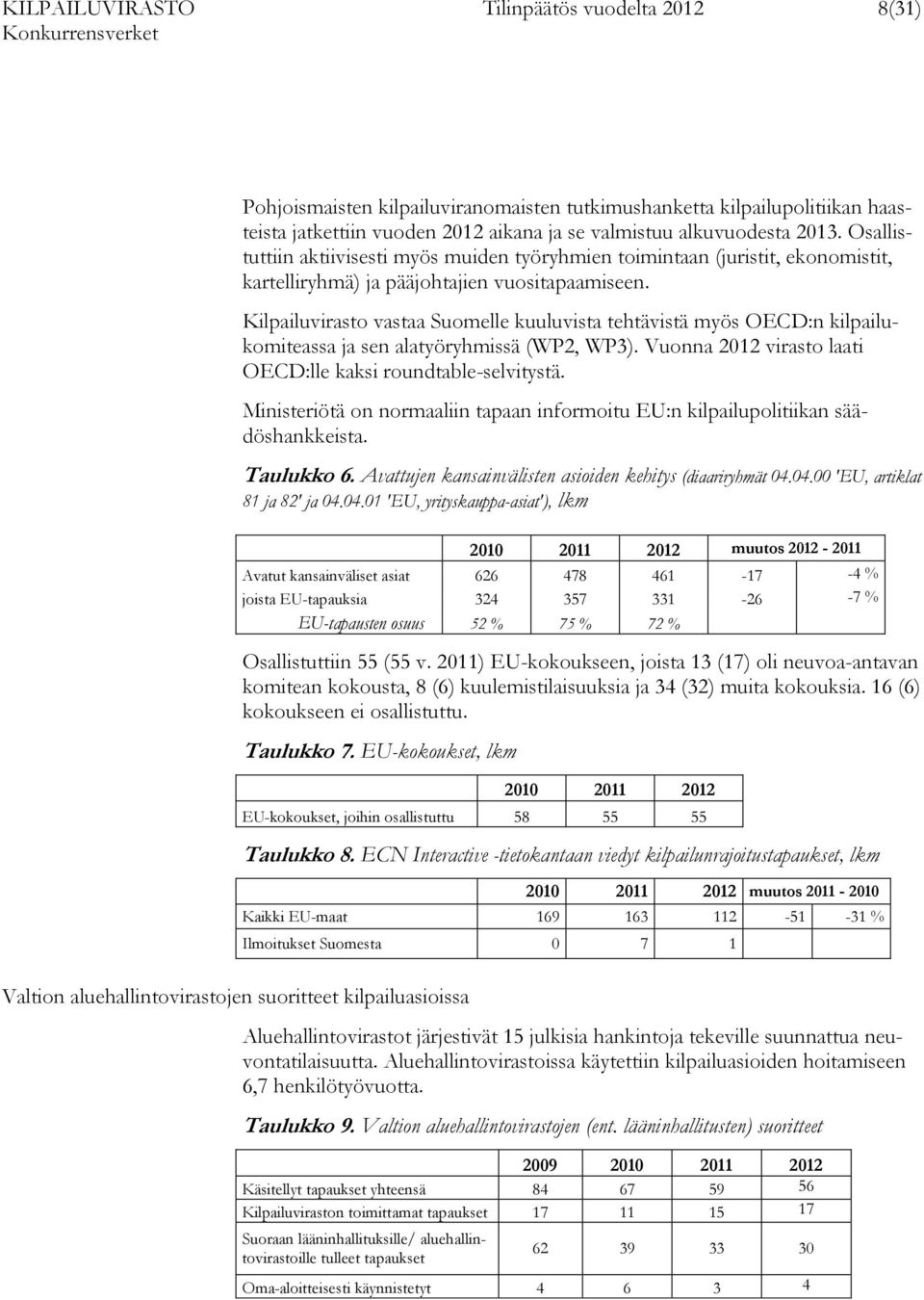 Kilpailuvirasto vastaa Suomelle kuuluvista tehtävistä myös OECD:n kilpailukomiteassa ja sen alatyöryhmissä (WP2, WP3). Vuonna 2012 virasto laati OECD:lle kaksi roundtable-selvitystä.