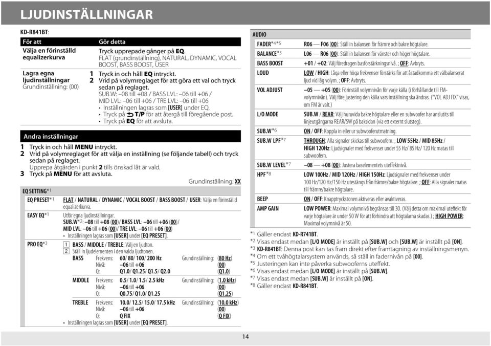W: 08 till +08 / BASS LVL: 06 till +06 / MID LVL: 06 till +06 / TRE LVL: 06 till +06 Inställningen lagras som [USER] under EQ. Tryck på G T/P för att återgå till föregående post.