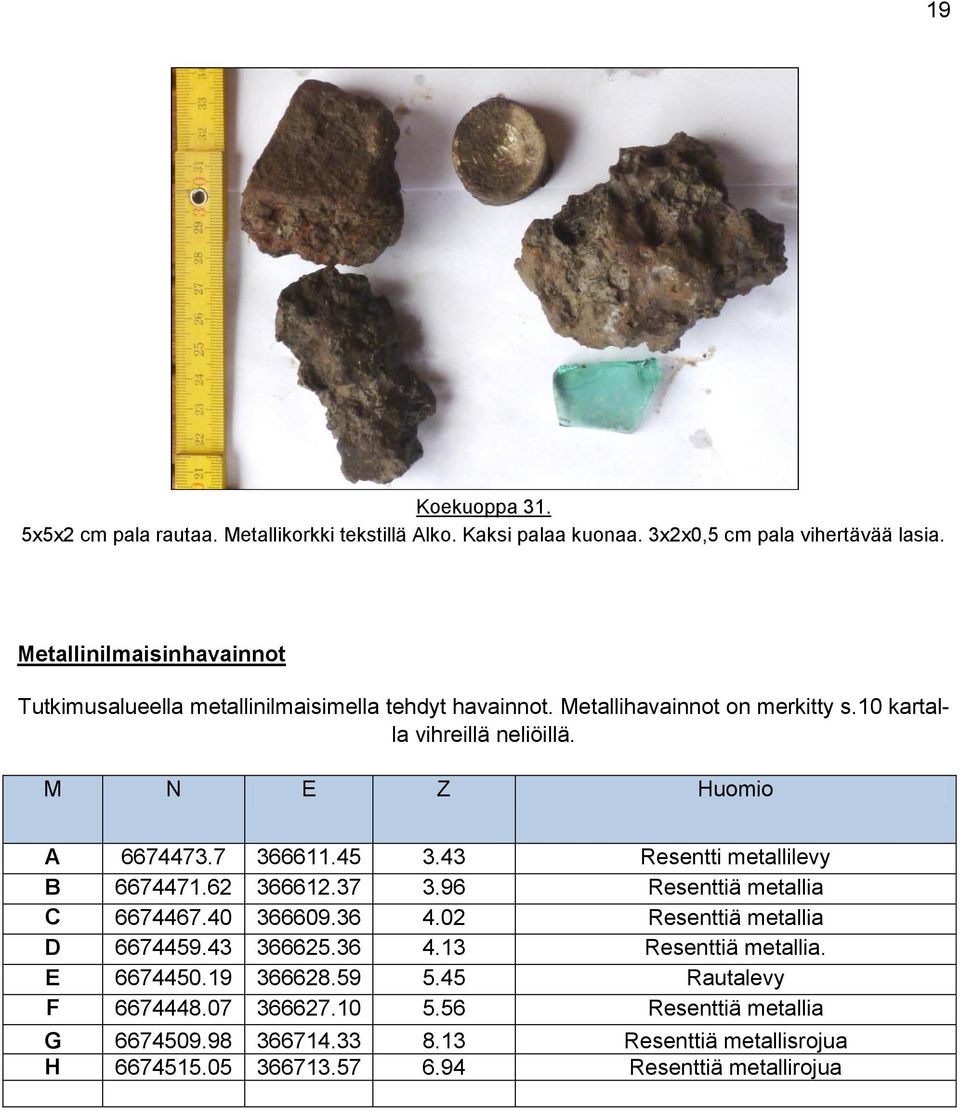 M N E Z Huomio A 6674473.7 366611.45 3.43 Resentti metallilevy B 6674471.62 366612.37 3.96 Resenttiä metallia C 6674467.40 366609.36 4.