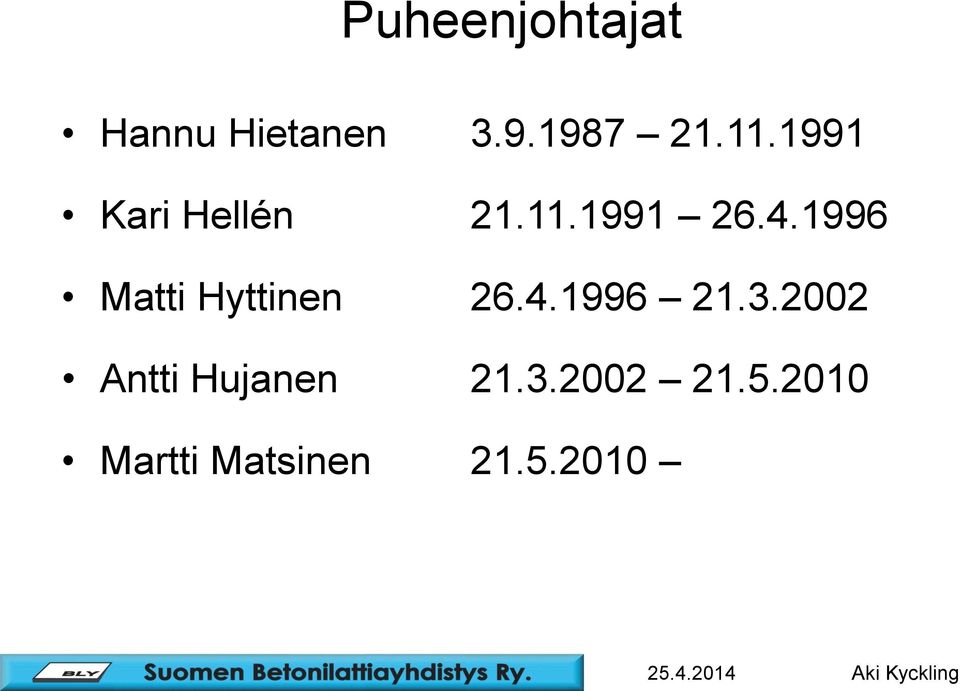 1996 Matti Hyttinen 26.4.1996 21.3.
