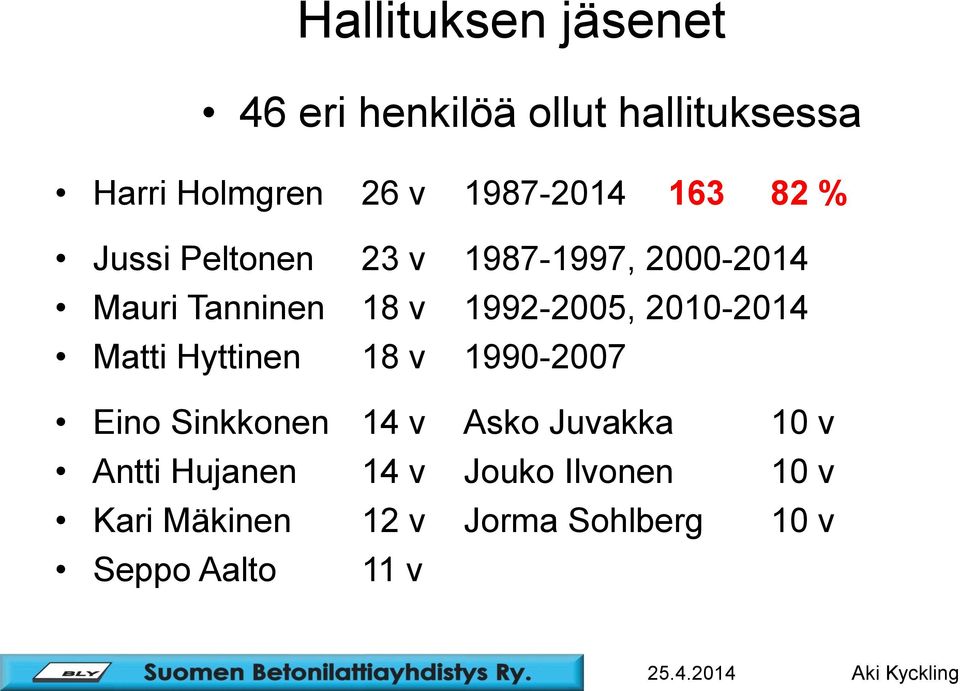 1992-2005, 2010-2014 Matti Hyttinen 18 v 1990-2007 Eino Sinkkonen 14 v Asko Juvakka