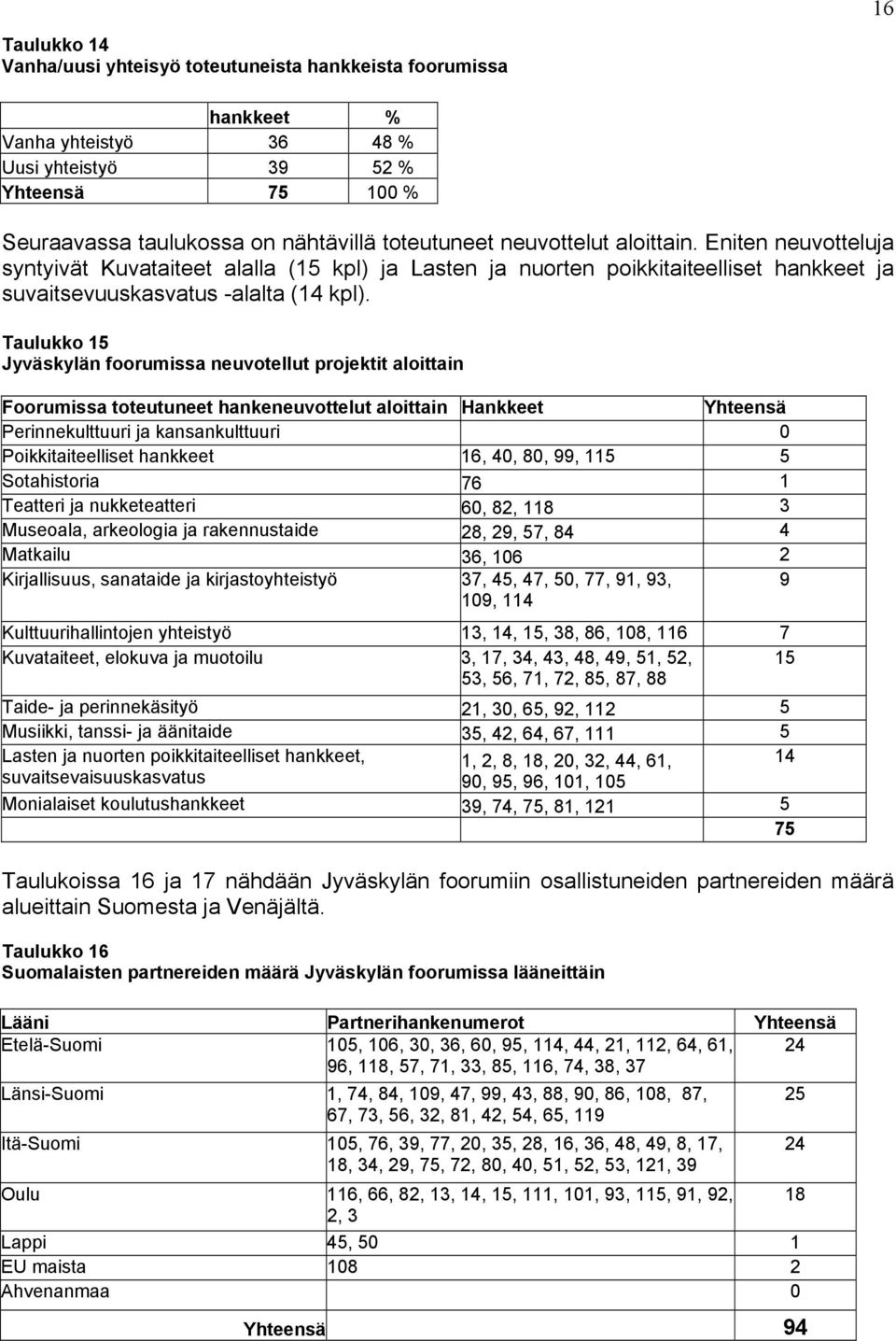 Taulukko 15 Jyväskylän foorumissa neuvotellut projektit aloittain Foorumissa toteutuneet hankeneuvottelut aloittain Hankkeet Yhteensä Perinnekulttuuri ja kansankulttuuri 0 Poikkitaiteelliset hankkeet