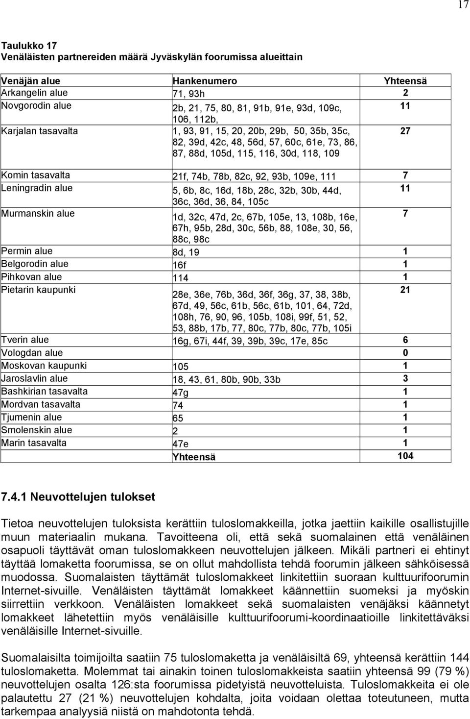 93b, 109e, 111 7 Leningradin alue 5, 6b, 8c, 16d, 18b, 28c, 32b, 30b, 44d, 11 36c, 36d, 36, 84, 105c Murmanskin alue 1d, 32c, 47d, 2c, 67b, 105e, 13, 108b, 16e, 7 67h, 95b, 28d, 30c, 56b, 88, 108e,