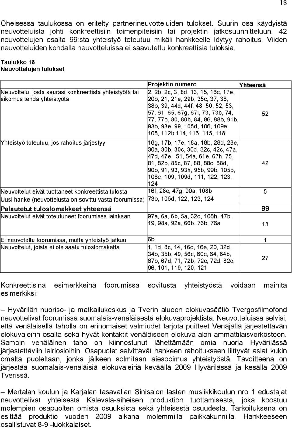 Taulukko 18 Neuvottelujen tulokset Neuvottelu, josta seurasi konkreettista yhteistyötä tai aikomus tehdä yhteistyötä Projektin numero Yhteensä 2, 2b, 2c, 3, 8d, 13, 15, 16c, 17e, 20b, 21, 21e, 29b,