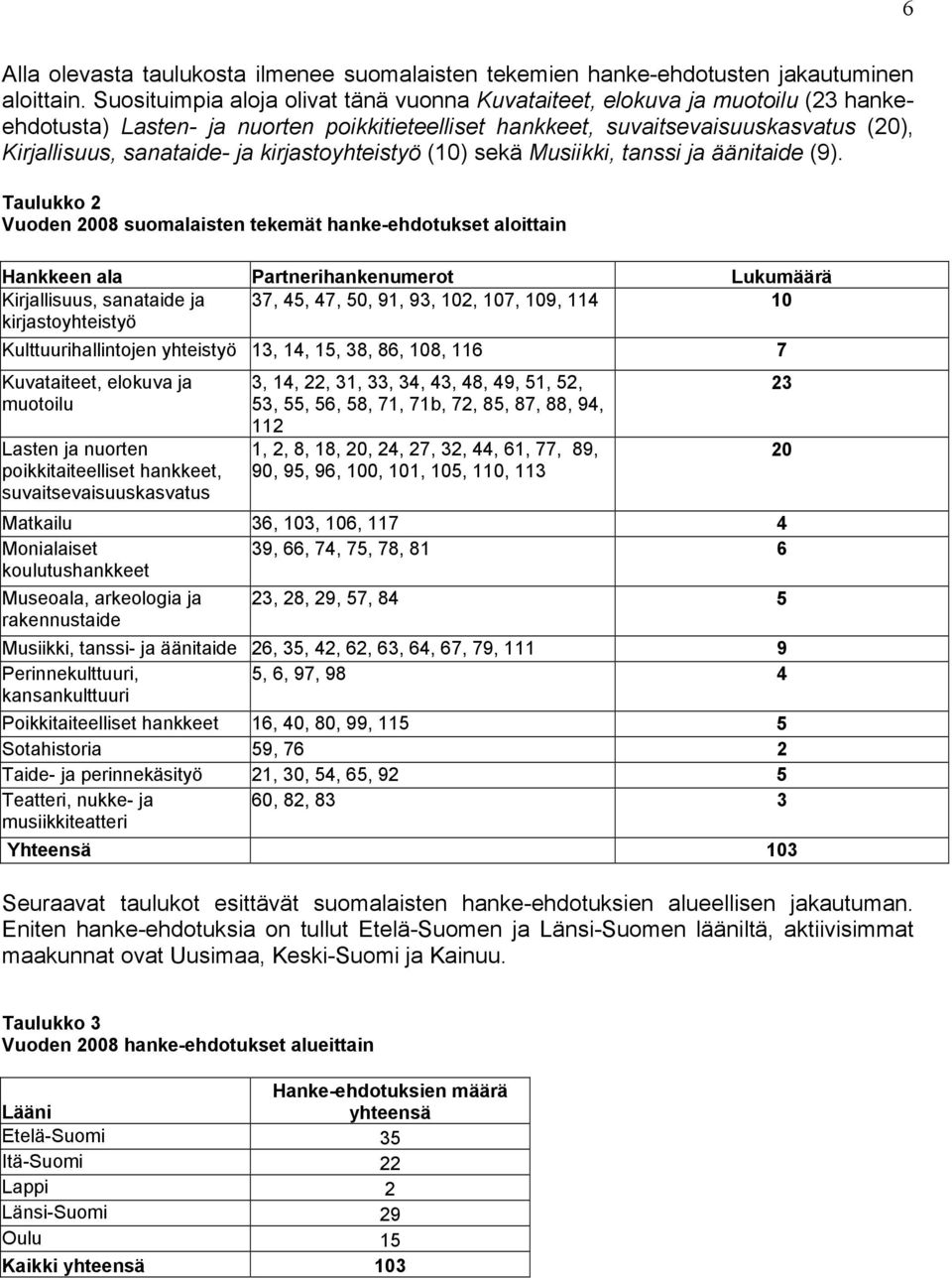 kirjastoyhteistyö (10) sekä Musiikki, tanssi ja äänitaide (9).