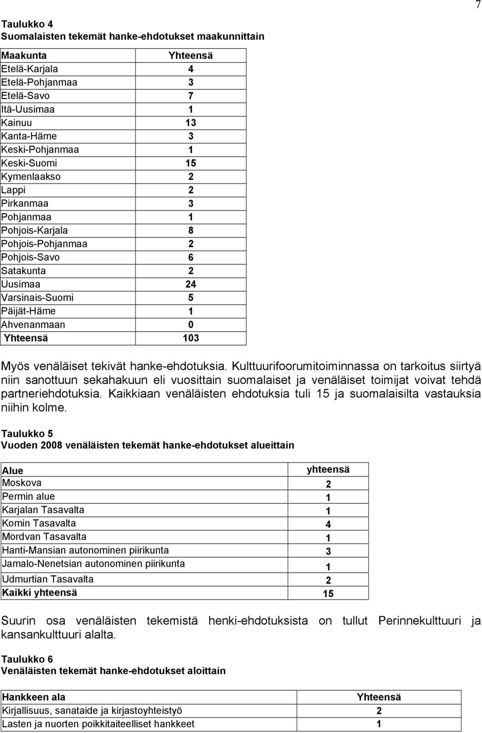 tekivät hanke-ehdotuksia. Kulttuurifoorumitoiminnassa on tarkoitus siirtyä niin sanottuun sekahakuun eli vuosittain suomalaiset ja venäläiset toimijat voivat tehdä partneriehdotuksia.