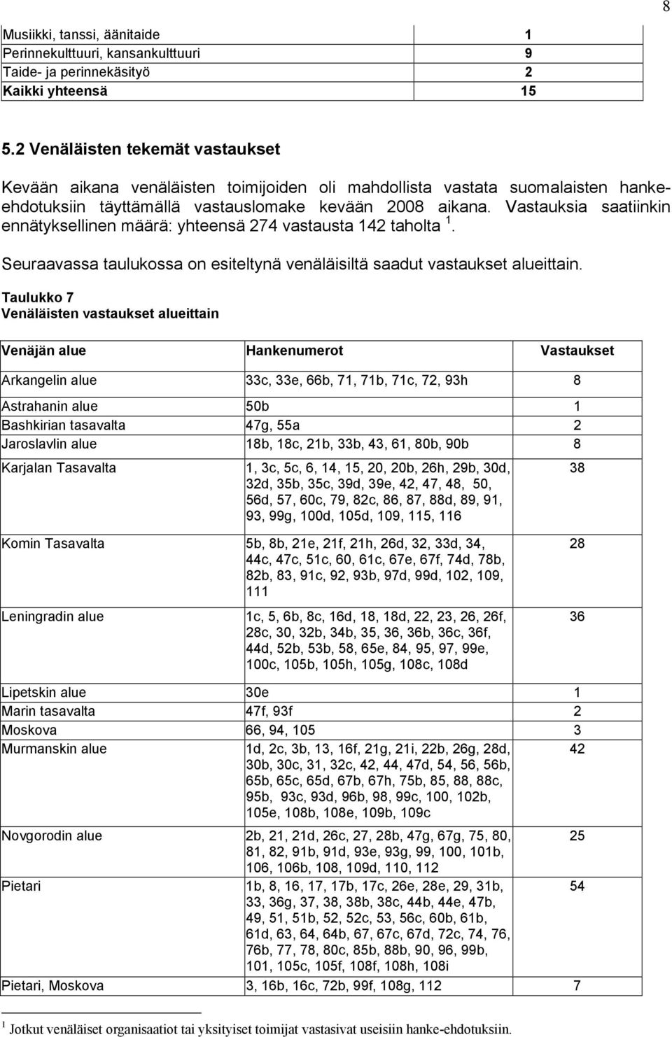 Vastauksia saatiinkin ennätyksellinen määrä: yhteensä 274 vastausta 142 taholta 1. Seuraavassa taulukossa on esiteltynä venäläisiltä saadut vastaukset alueittain.