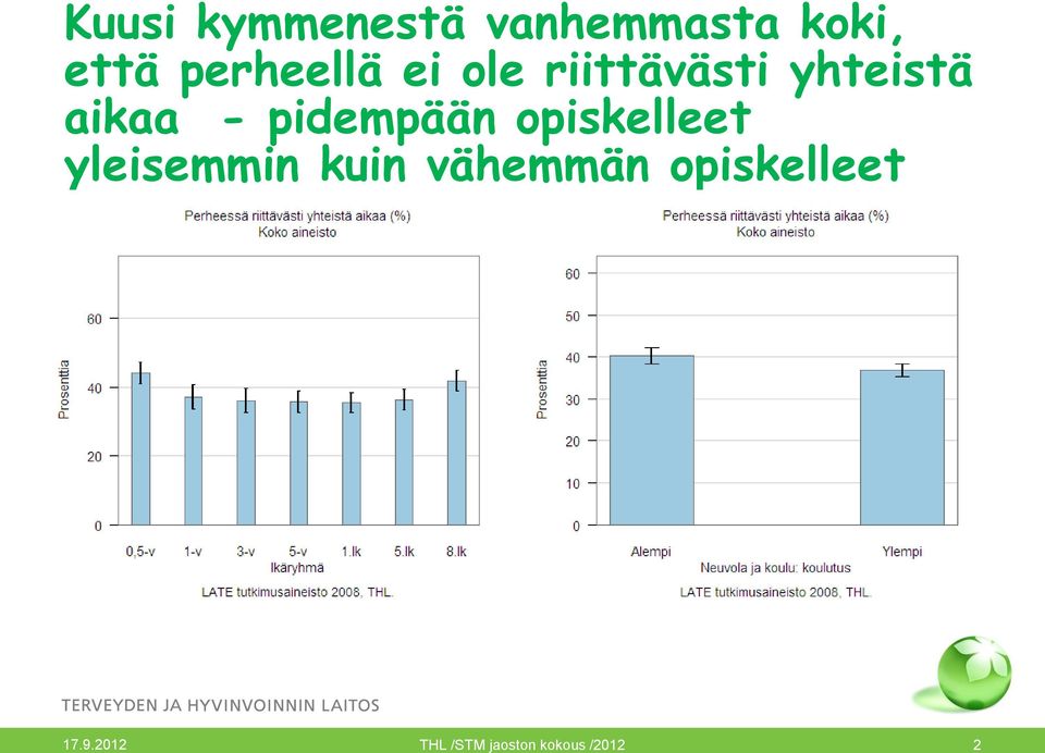 pidempään opiskelleet yleisemmin kuin vähemmän