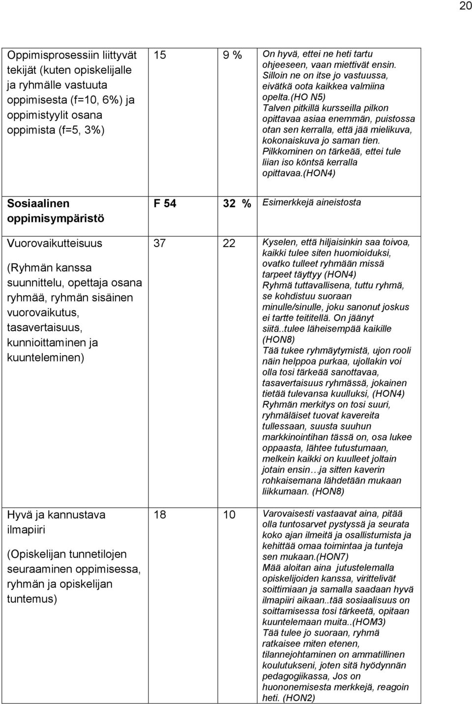 (ho N5) Talven pitkillä kursseilla pilkon opittavaa asiaa enemmän, puistossa otan sen kerralla, että jää mielikuva, kokonaiskuva jo saman tien.