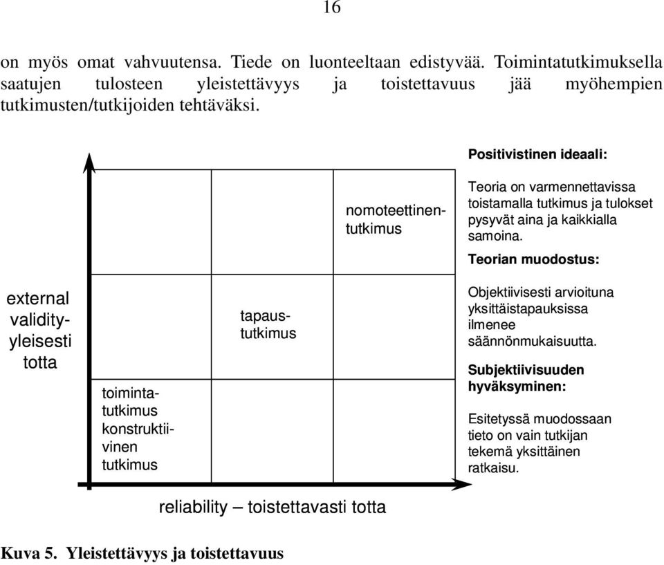 Positivistinen ideaali: nomoteettinentutkimus Teoria on varmennettavissa toistamalla tutkimus ja tulokset pysyvät aina ja kaikkialla samoina.