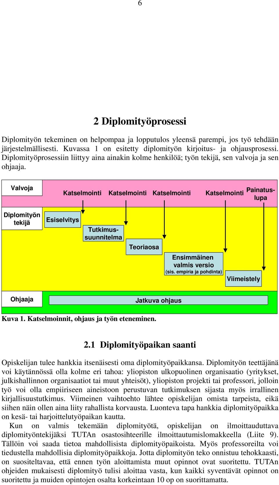Valvoja Katselmointi Katselmointi Katselmointi Katselmointi Painatuslupa Diplomityön tekijä Esiselvitys Tutkimussuunnitelma Teoriaosa Ensimmäinen valmis versio (sis.