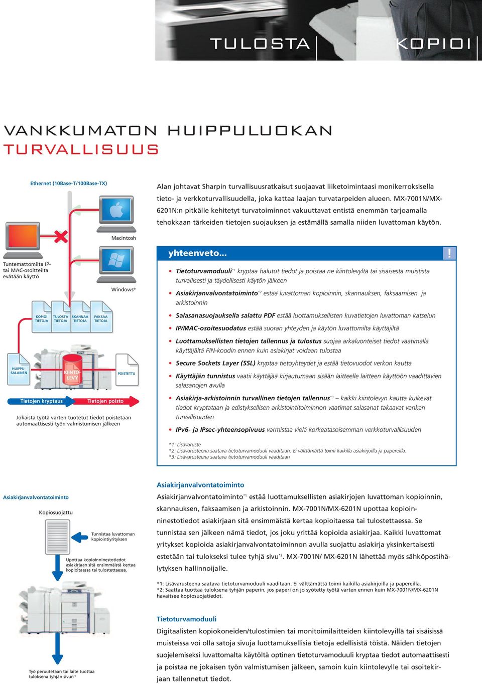 MX-7001N/MX- 6201N:n pitkälle kehitetyt turvatoiminnot vakuuttavat entistä enemmän tarjoamalla tehokkaan tärkeiden tietojen suojauksen ja estämällä samalla niiden luvattoman käytön. yhteenveto.