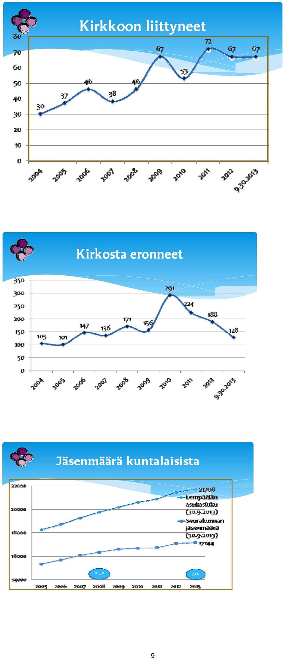 Kirkosta