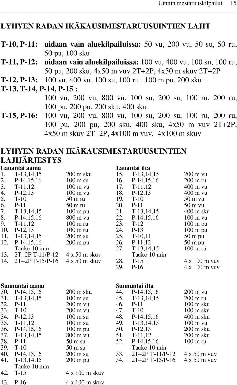 200 vu, 800 vu, 100 su, 200 su, 100 ru, 200 ru, 100 pu, 200 pu, 200 sku, 400 sku T-15, P-16: 100 vu, 200 vu, 800 vu, 100 su, 200 su, 100 ru, 200 ru, 100 pu, 200 pu, 200 sku, 400 sku, 4x50 m vuv