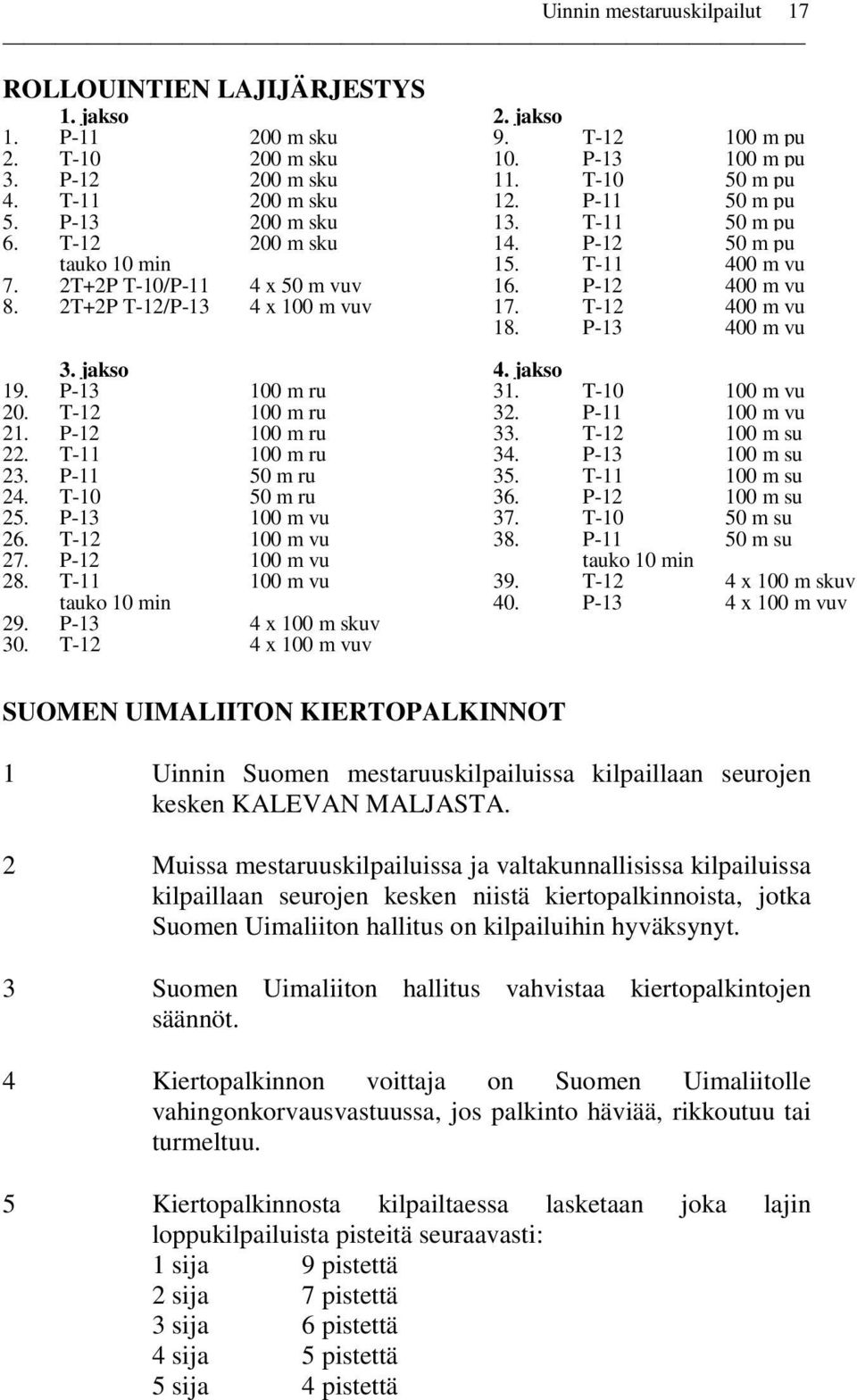 2T+2P T-12/P-13 4 x 100 m vuv 17. T-12 400 m vu 18. P-13 400 m vu 3. jakso 4. jakso 19. P-13 100 m ru 31. T-10 100 m vu 20. T-12 100 m ru 32. P-11 100 m vu 21. P-12 100 m ru 33. T-12 100 m su 22.