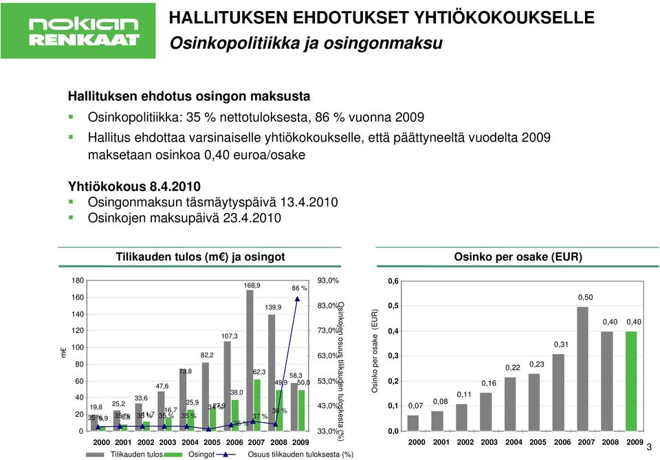 euroa/osake Yhtiökokous 8.4.