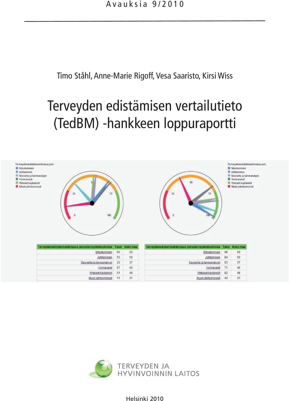 Wiss Terveyden edistämisen vertailutieto