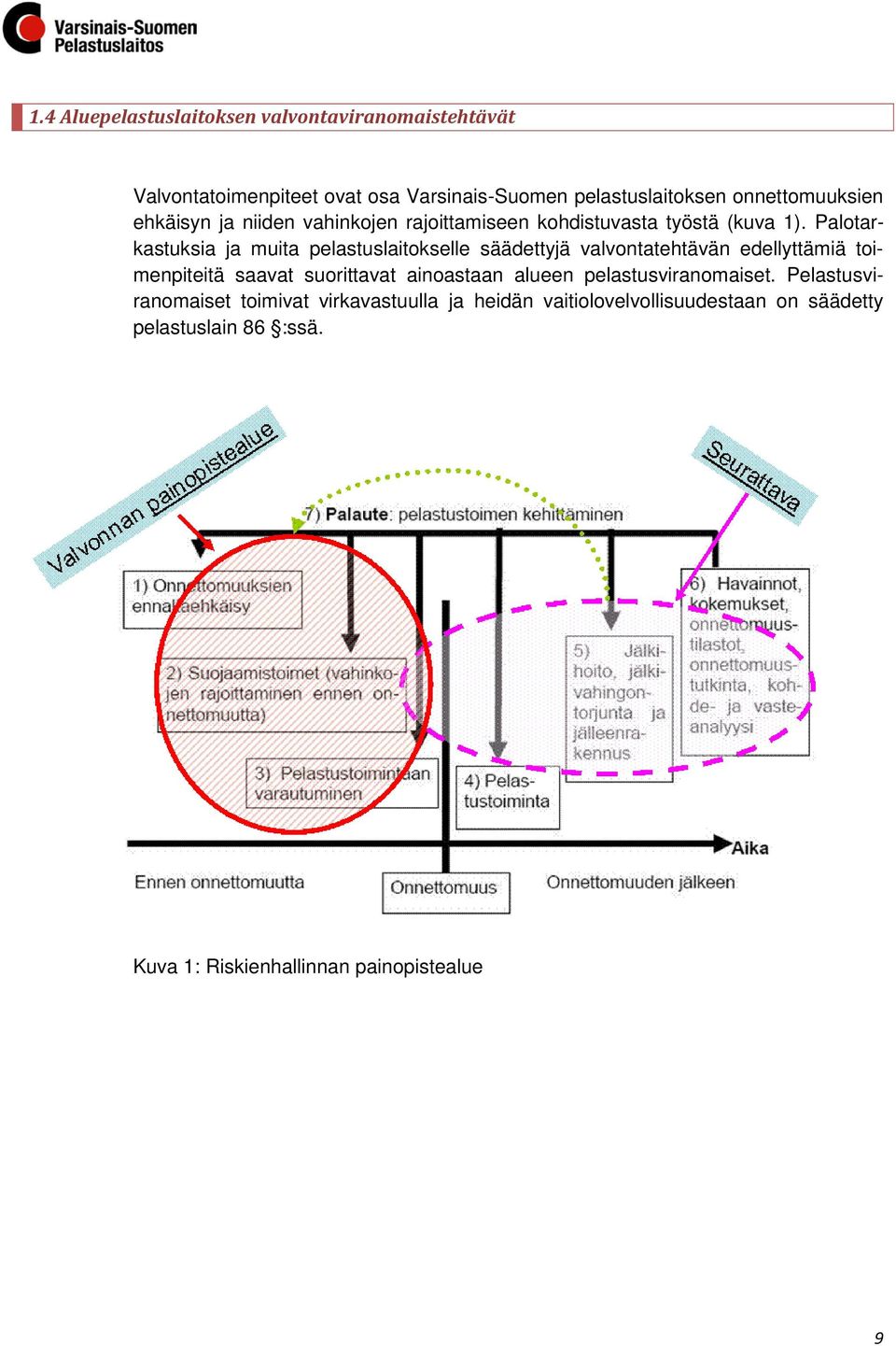 Palotarkastuksia ja muita pelastuslaitokselle säädettyjä valvontatehtävän edellyttämiä toimenpiteitä saavat suorittavat ainoastaan