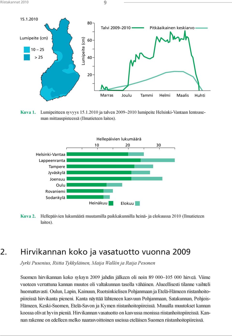 Hellepäivien lukumäärä muutamilla paikkakunnilla heinä- ja elokuussa 20