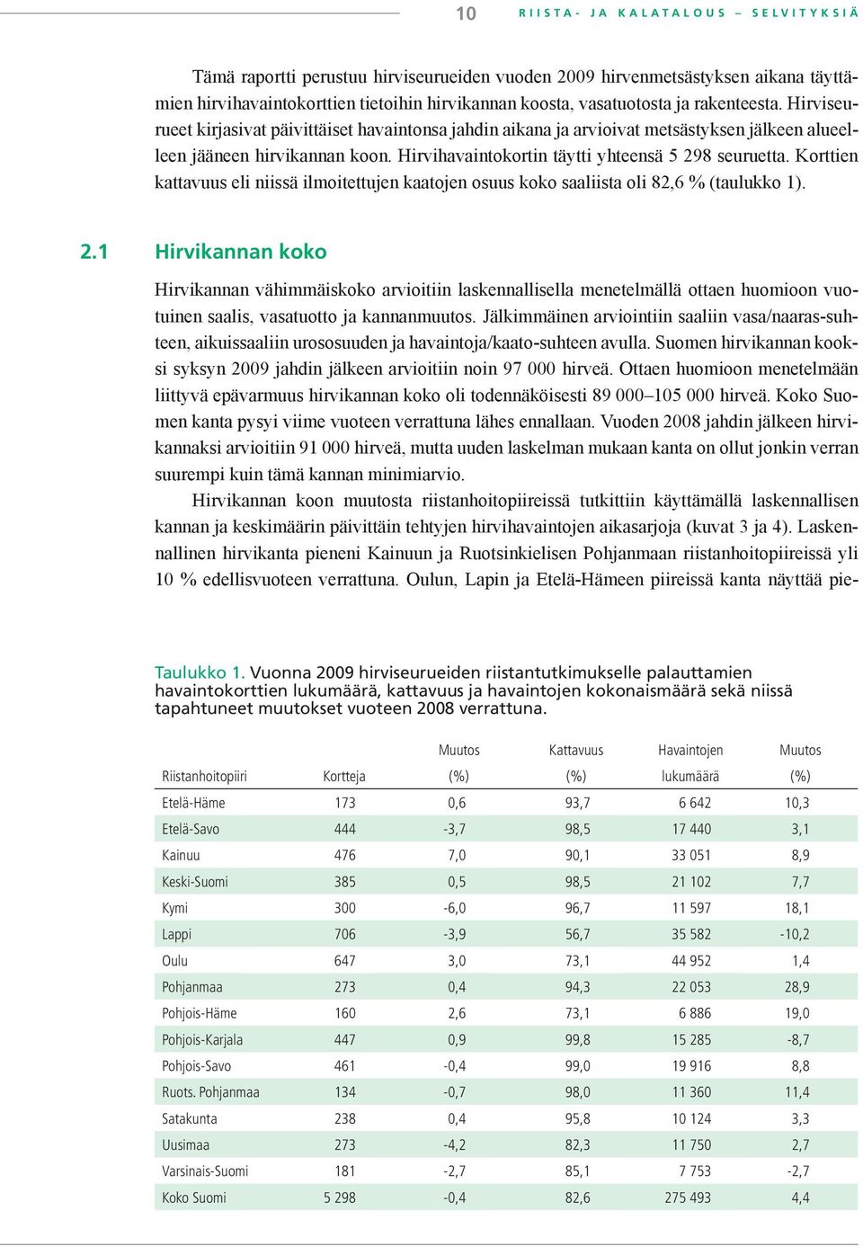 Korttien kattavuus eli niissä ilmoitettujen kaatojen osuus koko saaliista oli 82,6 % (taulukko 1). 2.