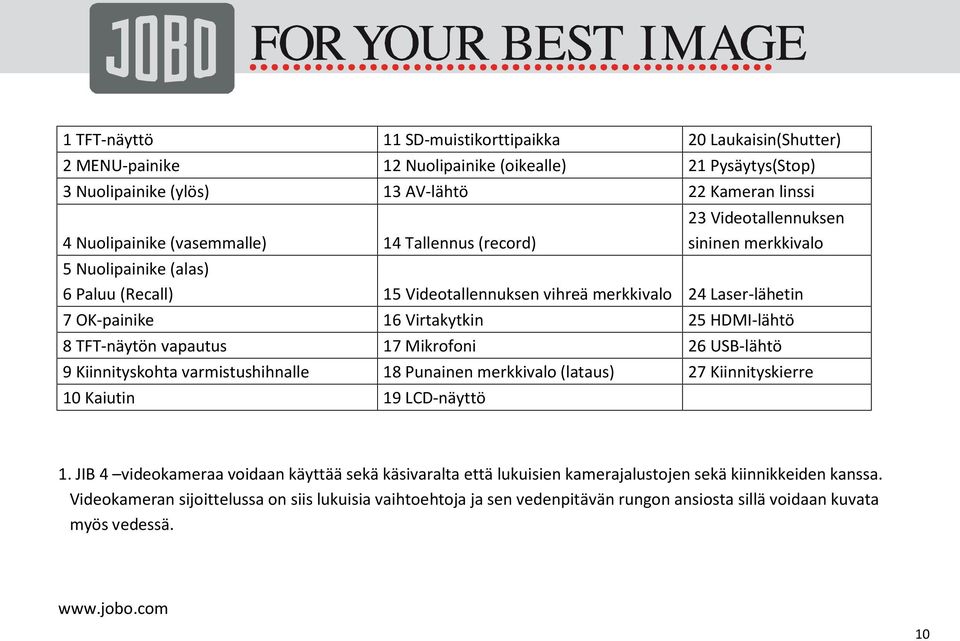 8 TFT-näytön vapautus 17 Mikrofoni 26 USB-lähtö 9 Kiinnityskohta varmistushihnalle 18 Punainen merkkivalo (lataus) 27 Kiinnityskierre 10 Kaiutin 19 LCD-näyttö 1.