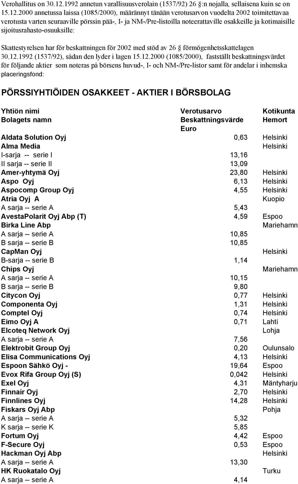 2000 annetussa laissa (1085/2000), määrännyt tänään verotusarvon vuodelta 2002 toimitettavaa verotusta varten seuraaville pörssin pää-, I- ja NM-/Pre-listoilla noteerattaville osakkeille ja