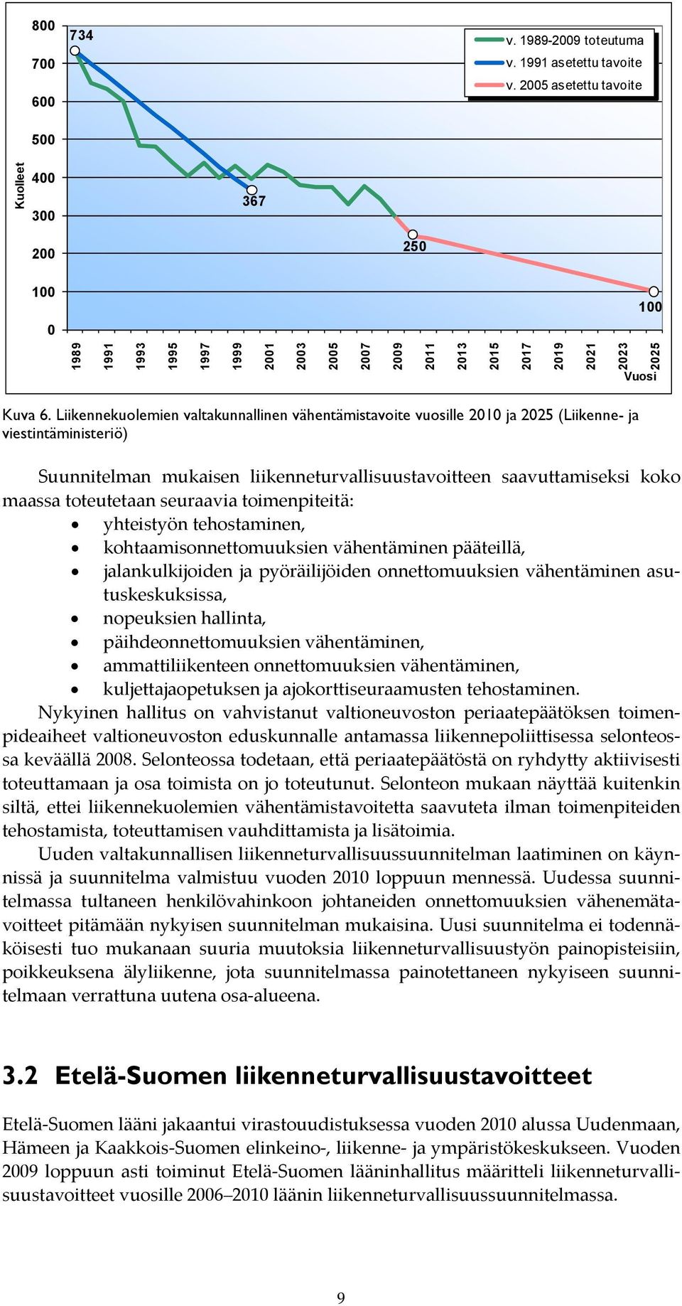 Liikennekuolemien valtakunnallinen vähentämistavoite vuosille 2010 ja 2025 (Liikenne- ja viestintäministeriö) Suunnitelman mukaisen liikenneturvallisuustavoitteen saavuttamiseksi koko maassa