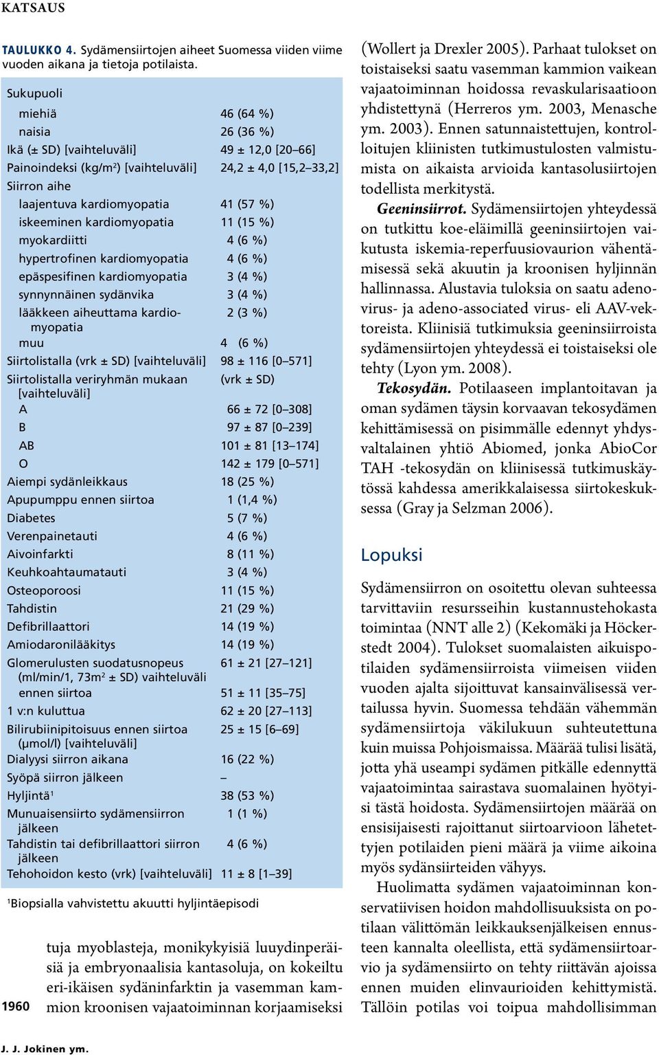 iskeeminen kardiomyopatia 11 (15 %) myokardiitti 4 (6 %) hypertrofinen kardiomyopatia 4 (6 %) epäspesifinen kardiomyopatia 3 (4 %) synnynnäinen sydänvika 3 (4 %) lääkkeen aiheuttama kardio- 2 (3 %)