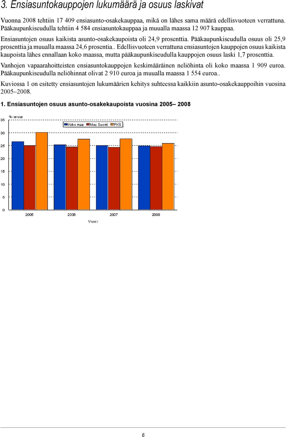 Pääkaupunkiseudulla osuus oli 25,9 prosenttia ja muualla maassa 24,6 prosentia.