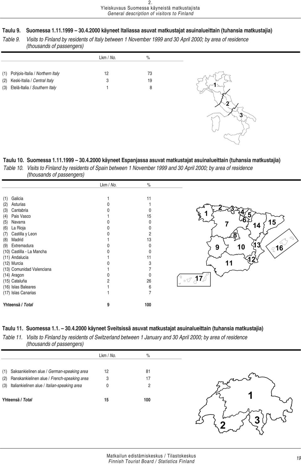 passengers) Lkm / No. % (1) Pohjois-Italia / Northern Italy 12 73 (2) Keski-Italia / Central Italy 3 19 (3) Etelä-Italia / Southern Italy 1 8 1 2 3 Taulu 10. Suomessa 1.11.1999 30.4.